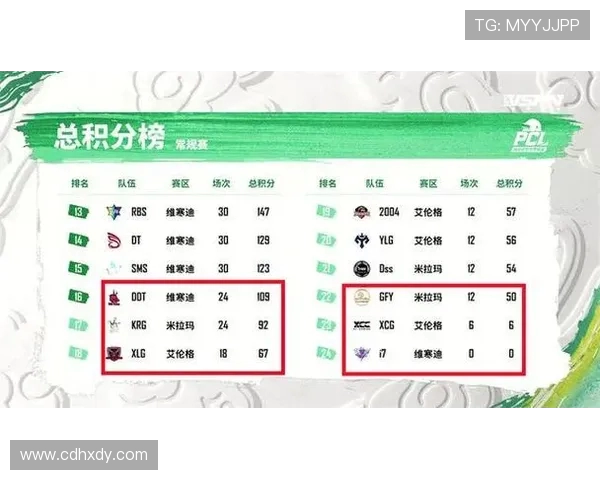 V5战队在世界大师赛积分榜中以67分稳居第一位置，领先其他队伍